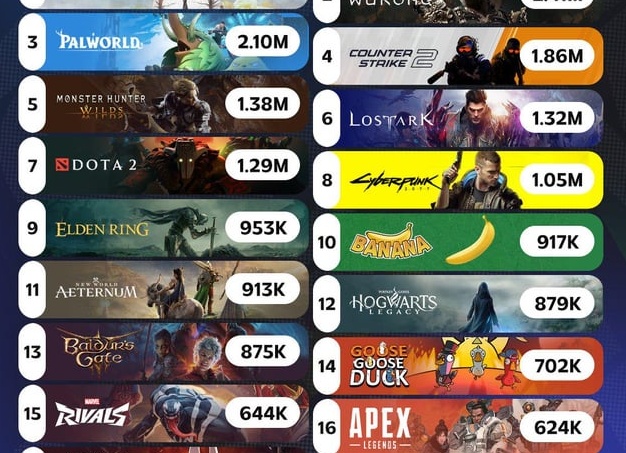 Самые быстрые прохождения! Игры, которые чаще всего проходят на скорость!